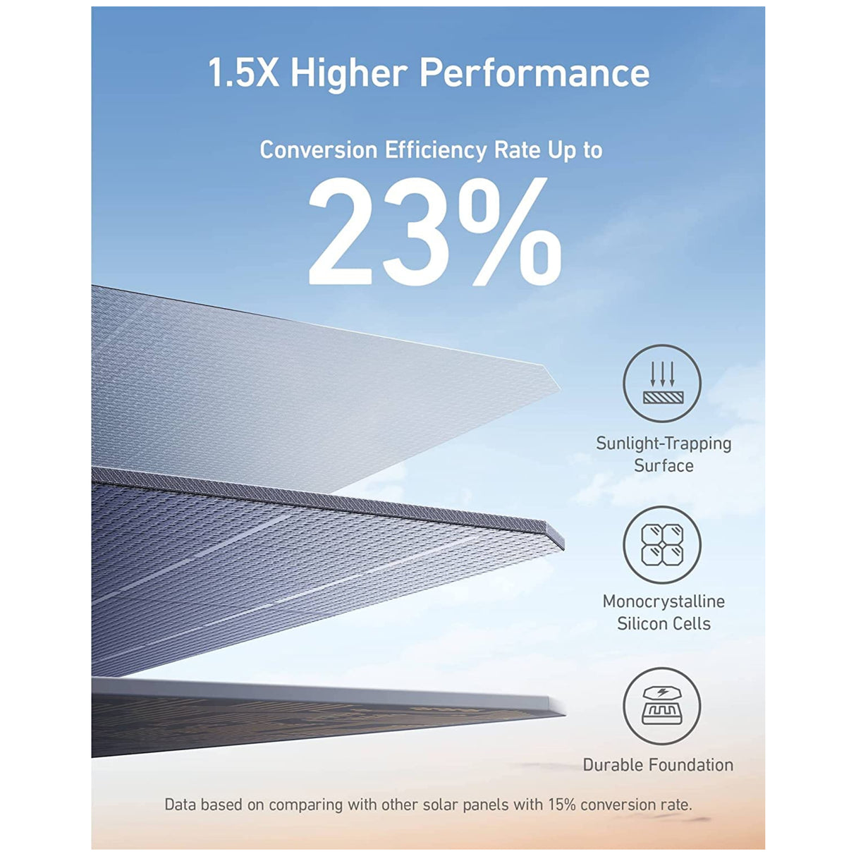 Anker 625 Solar Panel - 100W - PROTEUS MARINE STORE