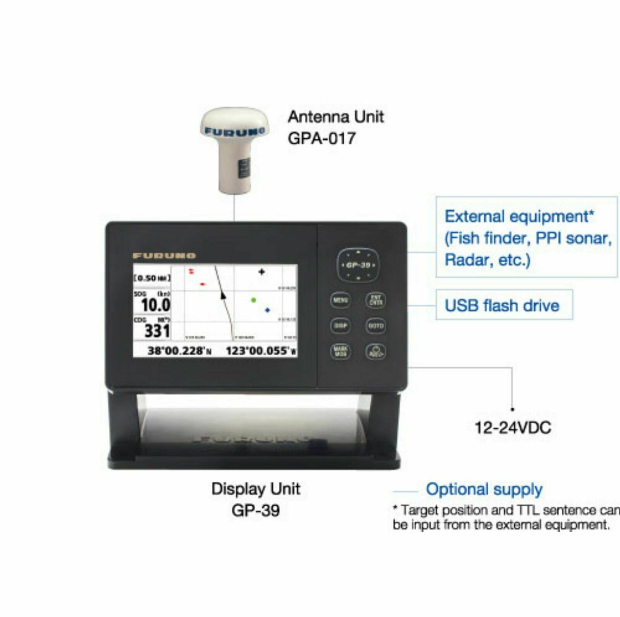 Furuno GP-39 GPS Navigator - PROTEUS MARINE STORE