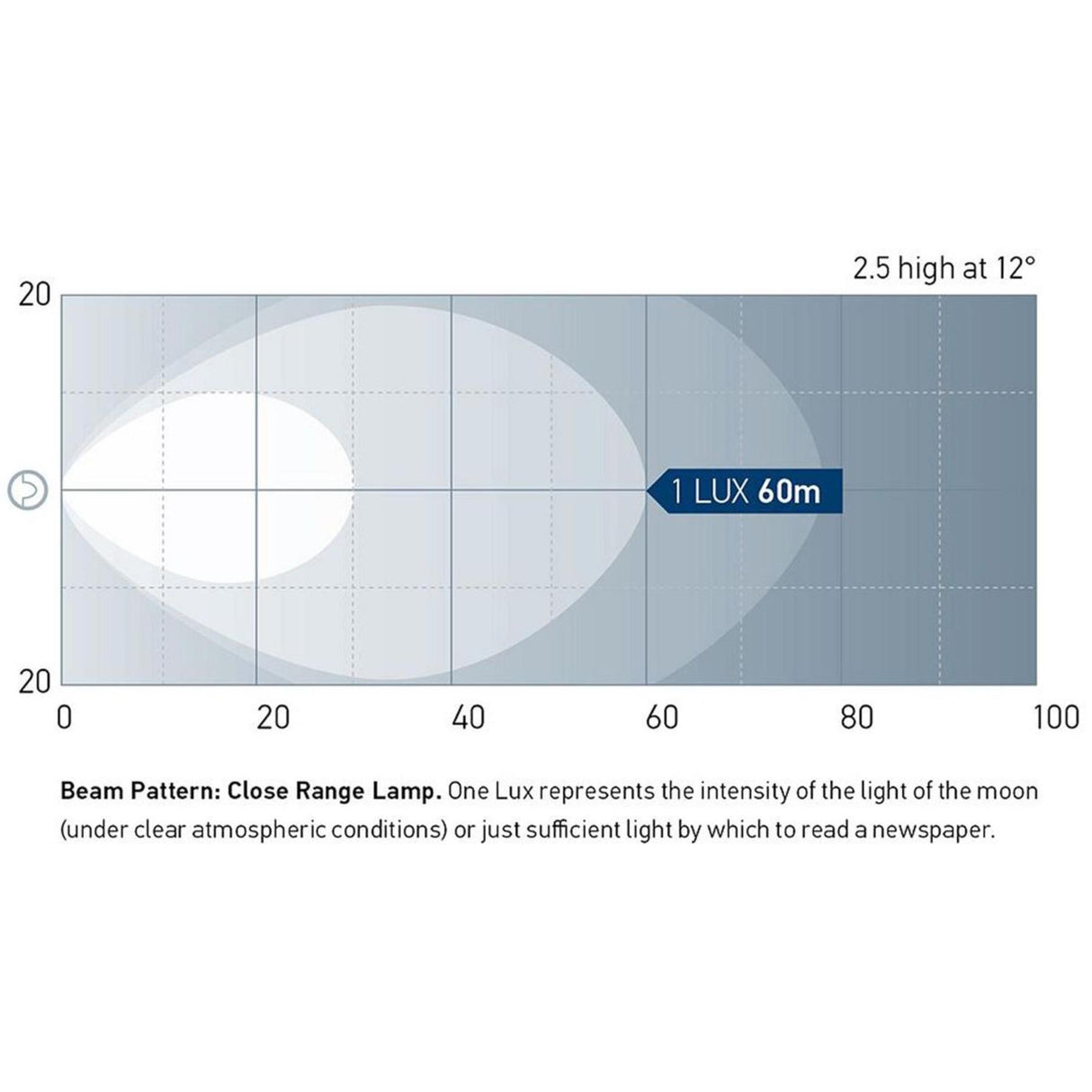 Hella Hand Held Search Light (Short Range / LED / 2500 Lumens)