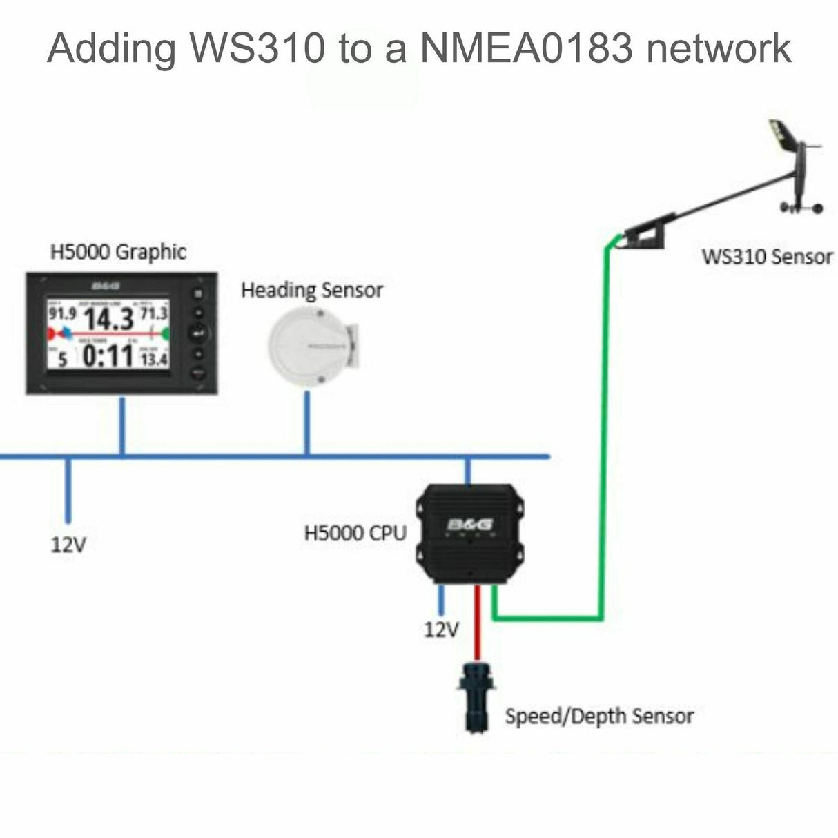 B&G WS310 Wired Wind Sensor Pack with 20m (65 ft) Cable and N2K Interface