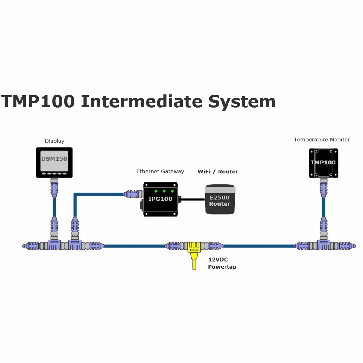 Maretron Temperature Module - PROTEUS MARINE STORE