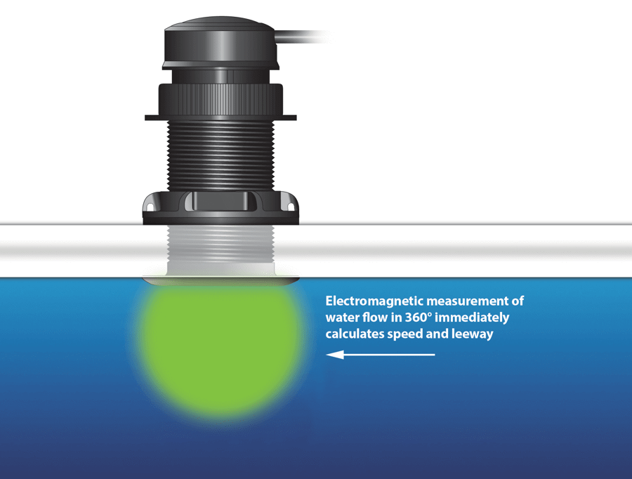 Airmar DX900+ Multilog Electromagnetic Speed/Temp Sensor, Plastic Thru-hull Transducer - PROTEUS MARINE STORE