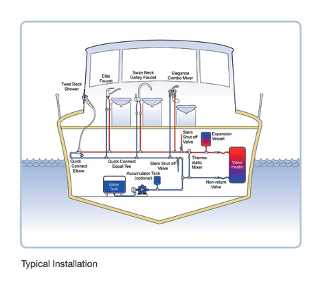 Whale Watermaster Electric Automatic Pressure Pump 8L 12V 30PSI + Strainer - PROTEUS MARINE STORE