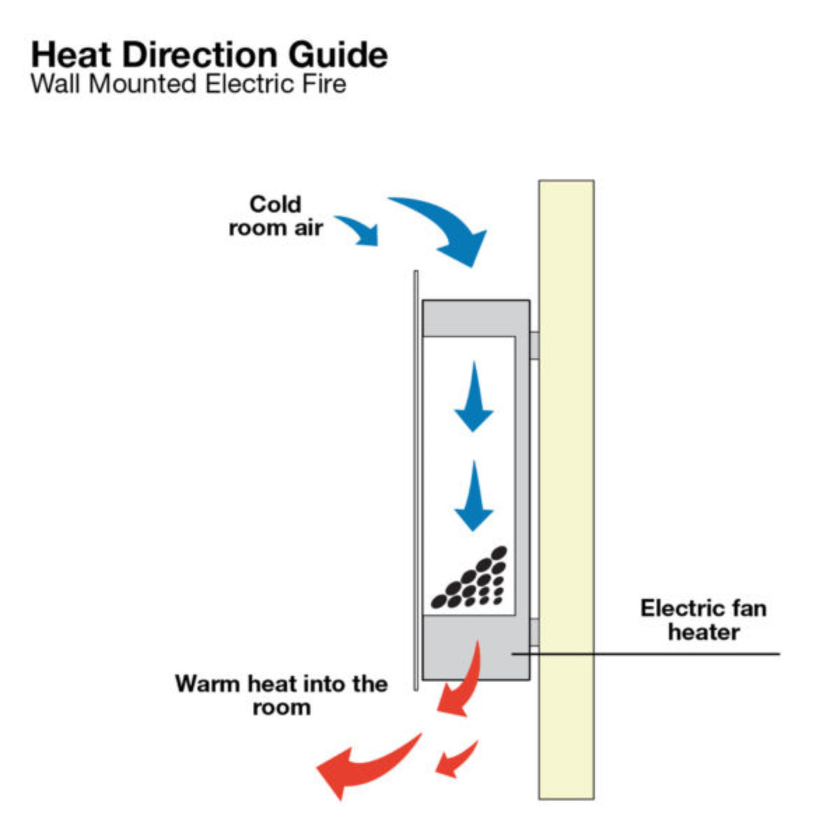Focal Point Charmouth 1.8kw Heat LED Electric Fire Wall Hung