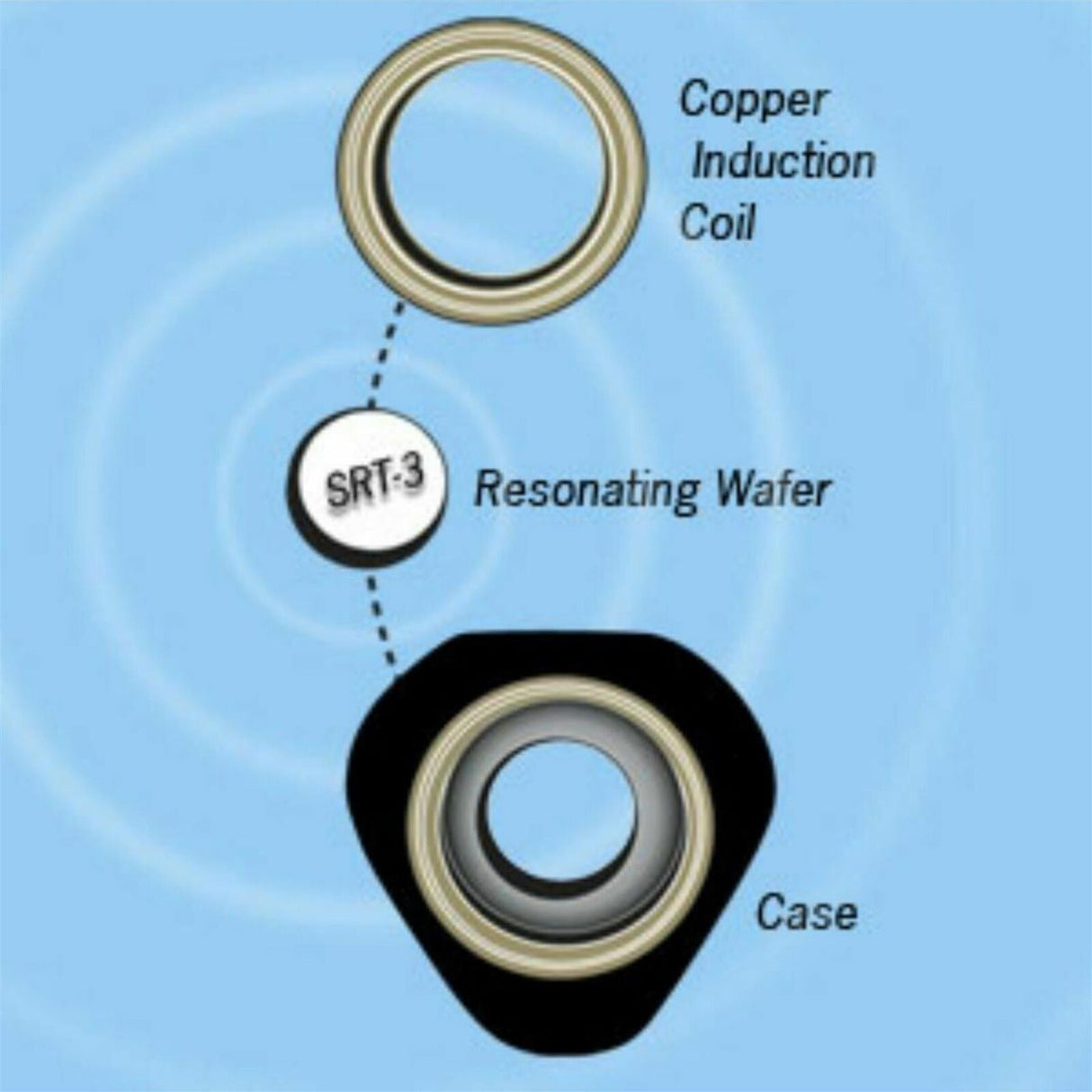 Q-Link SRT-3 Triangle Acrylic Pendant - Personal Energy System - Blue