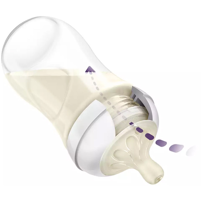 Philips Avent Natural Response 3.0 Set