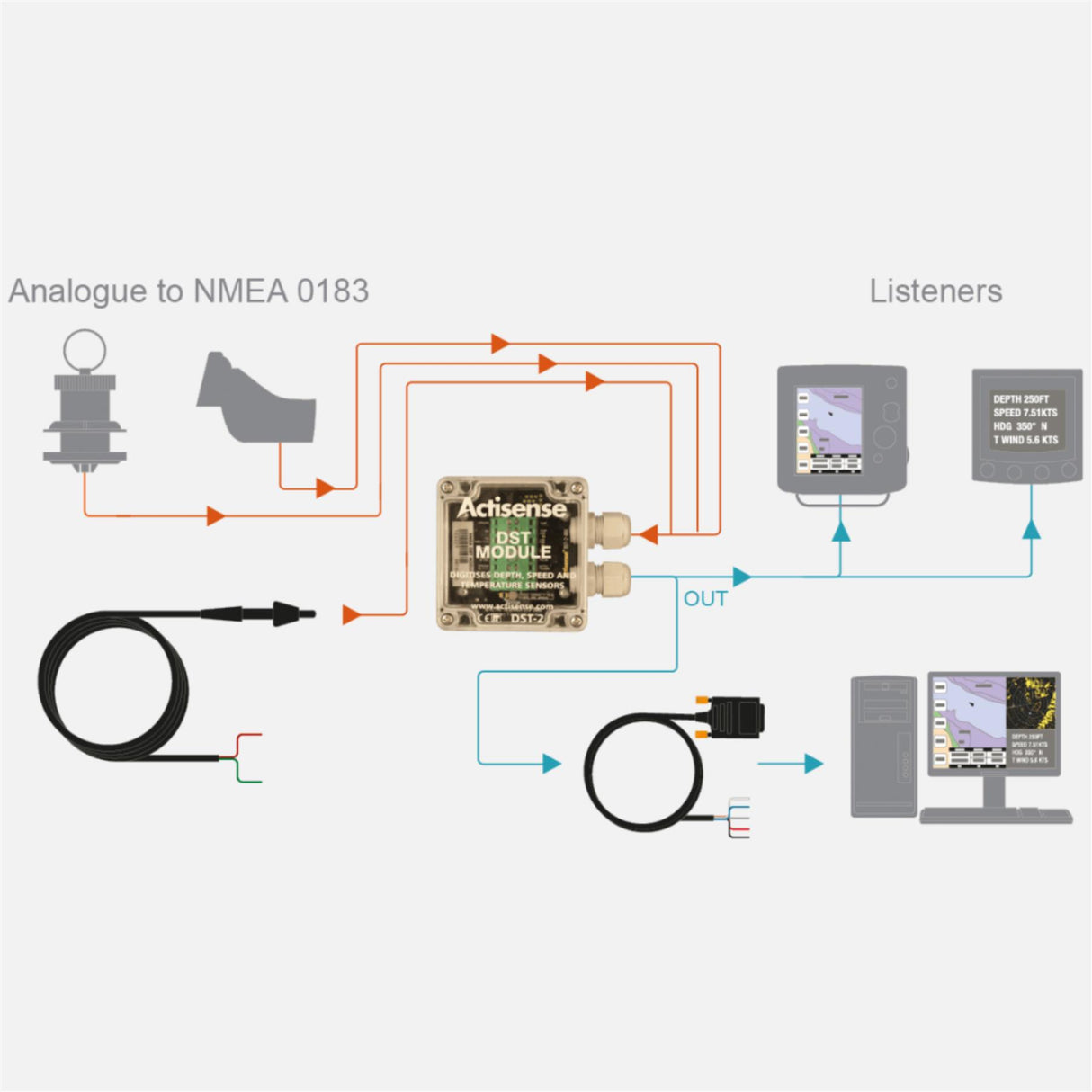 Actisense DST-2 NMEA 0183 Digital Transducer DST Module - 200kHz