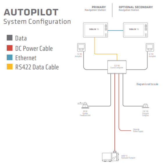 SCP Cable 30 - Autopilot Cable