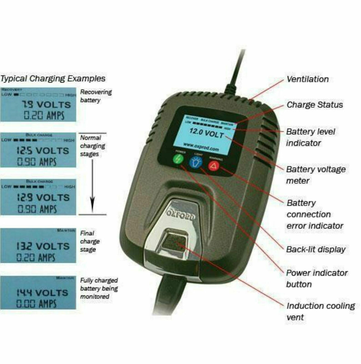 Oxford Oximiser 900 Advanced Battery Management System