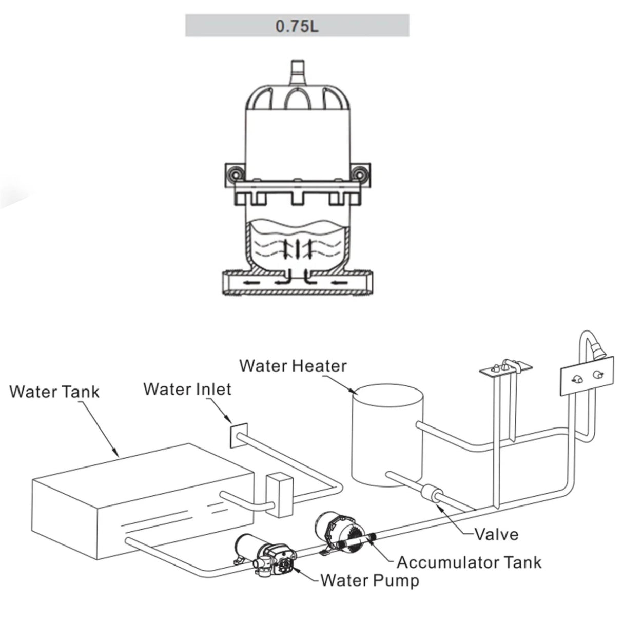 Acqua-Flo Pressurized Accumulator Tank 0.75L 125 PSI Max. for Boat Marine RV