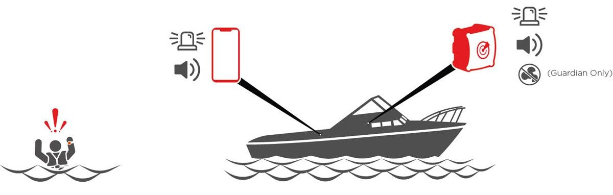 Exposure OLAS Guardian Wireless Engine Kill Switch - PROTEUS MARINE STORE