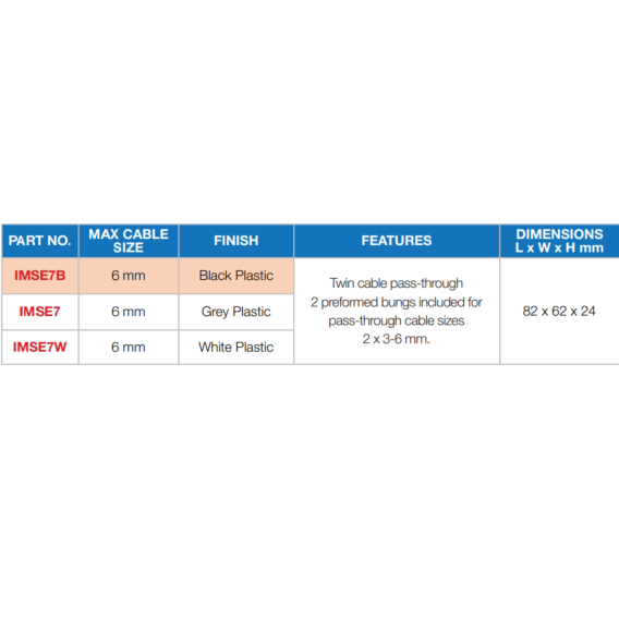 Side Entry Cable Gland Twin Entry Grey