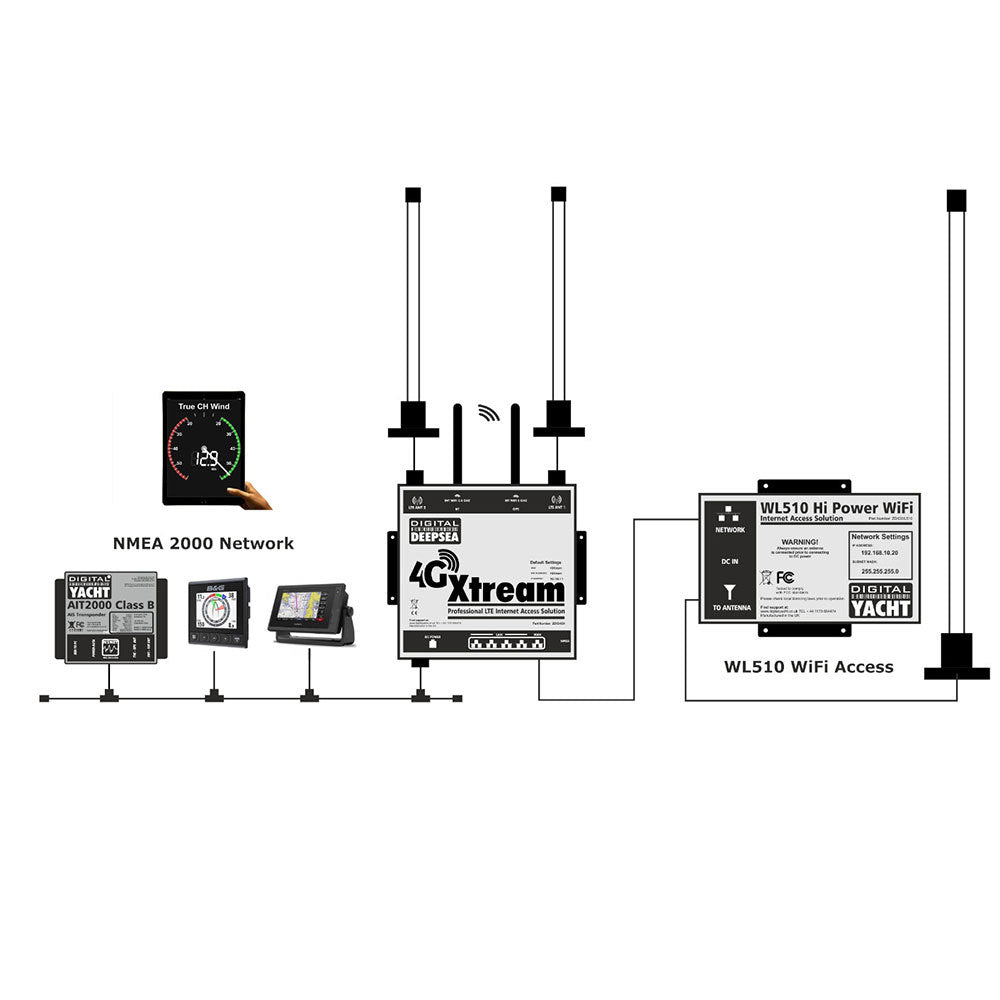 Digital Yacht 4GXtream WiFi Router with Dual External Antennas - PROTEUS MARINE STORE