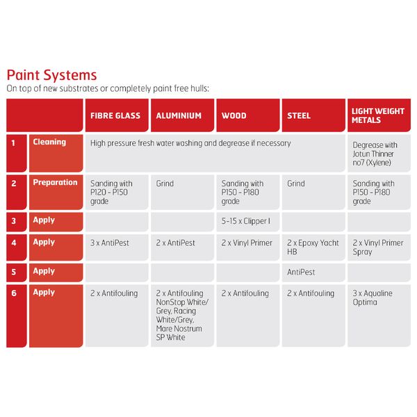 Jotun Leisure Racing Antifouling White 2.5 Litre - PROTEUS MARINE STORE