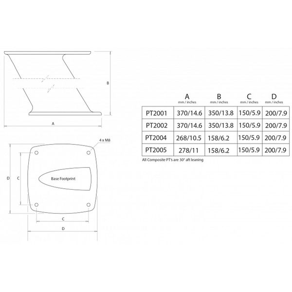 Scanstrut PT2004 Composite PowerTower Radar Mount (Aft / 158mm) - PROTEUS MARINE STORE