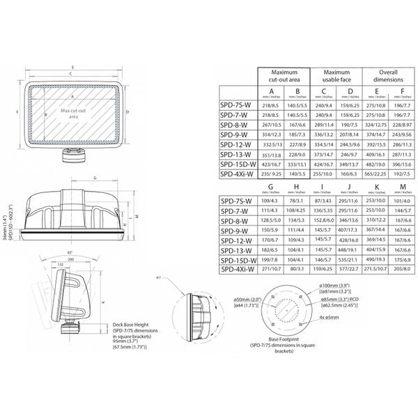 Scanstrut SPD-9-W ScanPod Deck Pod for Displays Up To 9" (Raymarine) - PROTEUS MARINE STORE