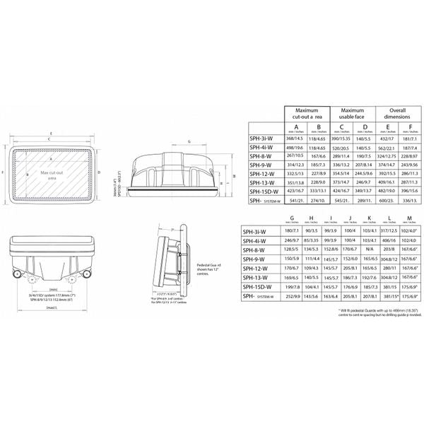 Scanstrut SPH-SYSTEM-W Helm Pod for 2 Instruments & Up To 12" Display - PROTEUS MARINE STORE