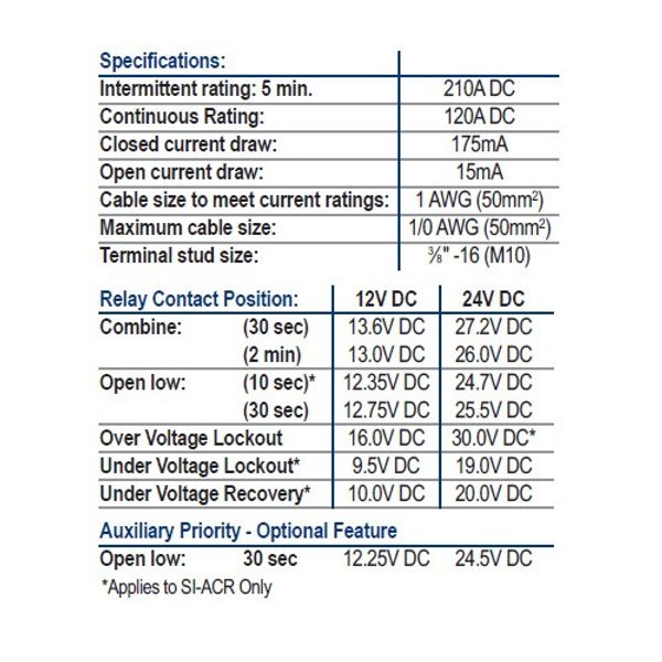 Blue Sea Auto Charging Relay Battery link 120A 12/24V - PROTEUS MARINE STORE