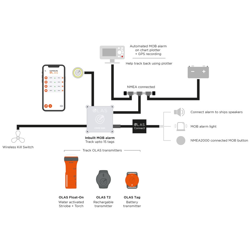 Exposure OLAS N2K Core NMEA 2000 Portable Wireless MOB Alarm - PROTEUS MARINE STORE