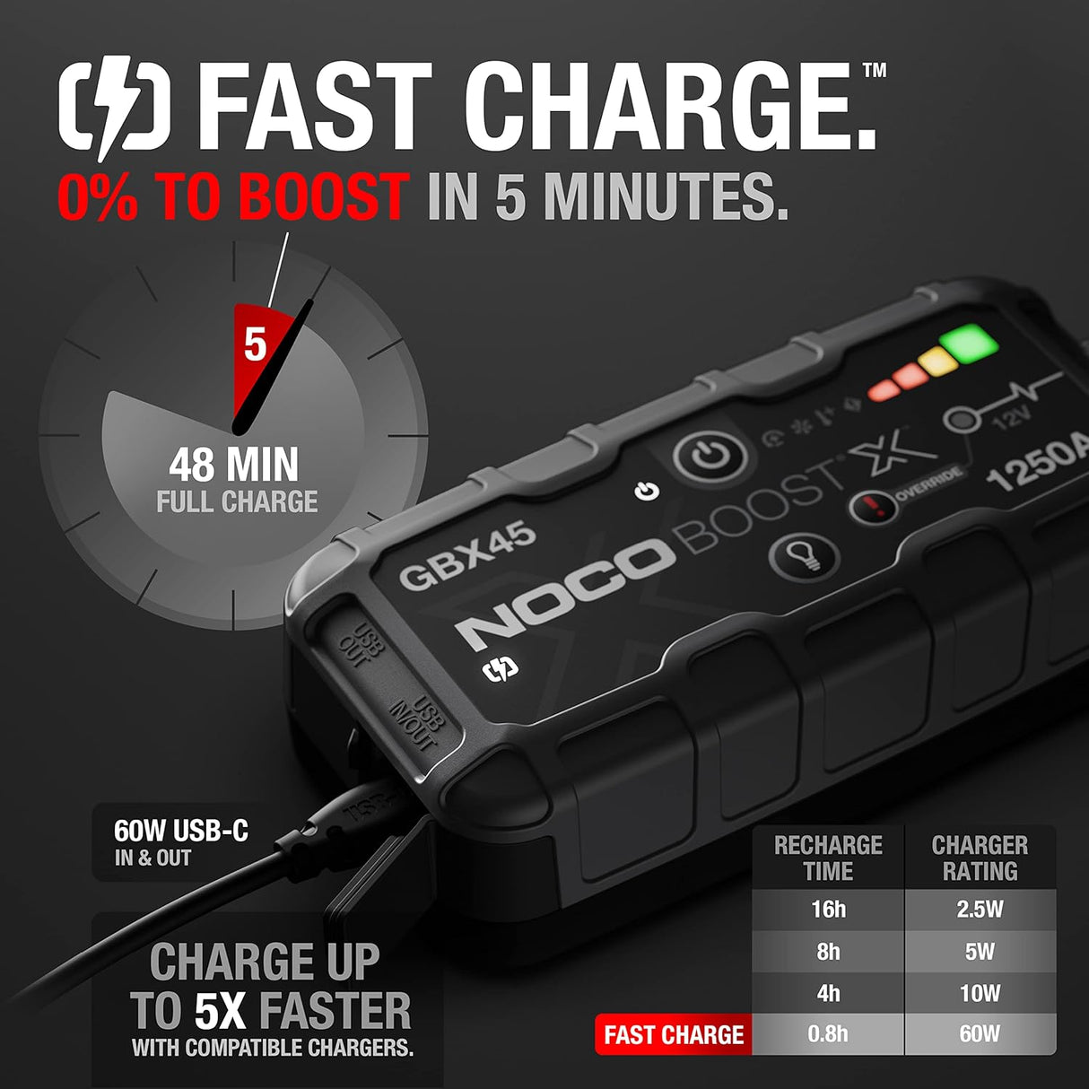 NOCO Boost X GBX45 1250A 12V UltraSafe Portable Lithium Car Jump Starter, Heavy-Duty Battery Booster Power Pack, Powerbank Charger, and Jump Leads for up to 6.5 L Petrol and 4.0 L Diesel Engines
