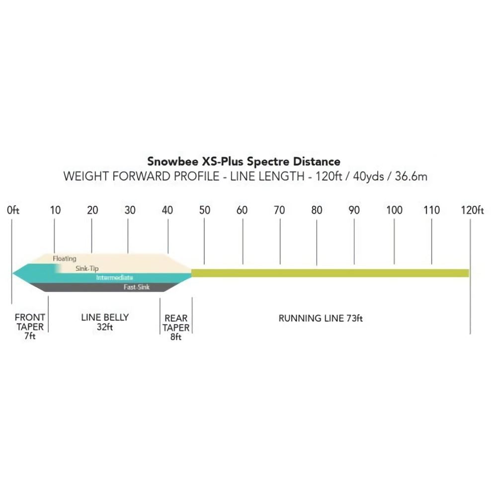 Snowbee XS-Plus Spectre Distance Fast Sink Fly Line - WF8