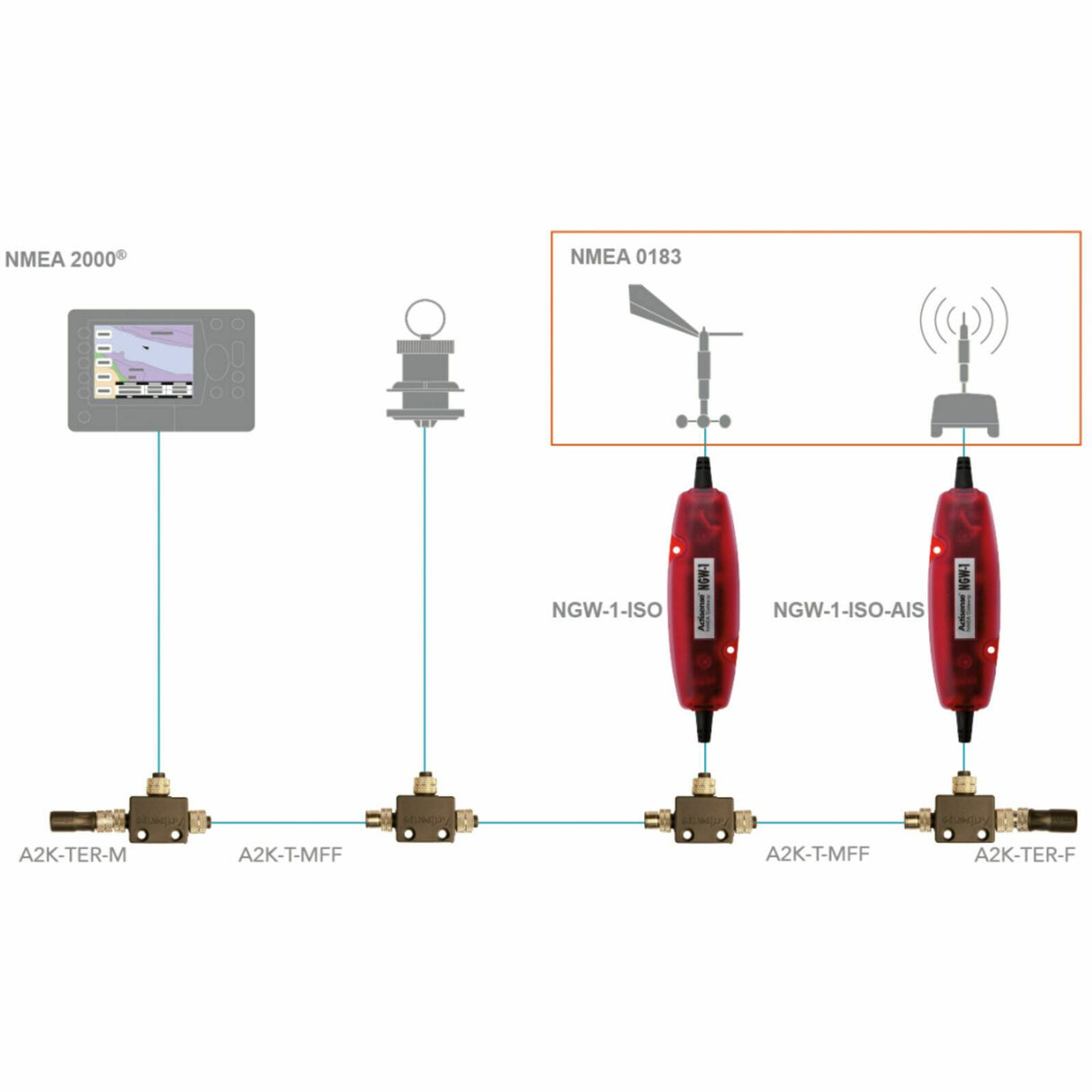 Actisense NGW-1-AIS NMEA 0183 to NMEA 2000 Gateway (AIS Preconfigured)