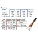 Blue Sea ML-RBS ML Solenoid Remote Battery Switch with Override 12V DC / 500A / 7700