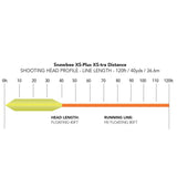 Snowbee XS-Plus XS-tra Distance Floating Fly Lines - WF7