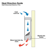 Focal Point Charmouth 1.8kw Heat LED Electric Fire Wall Hung