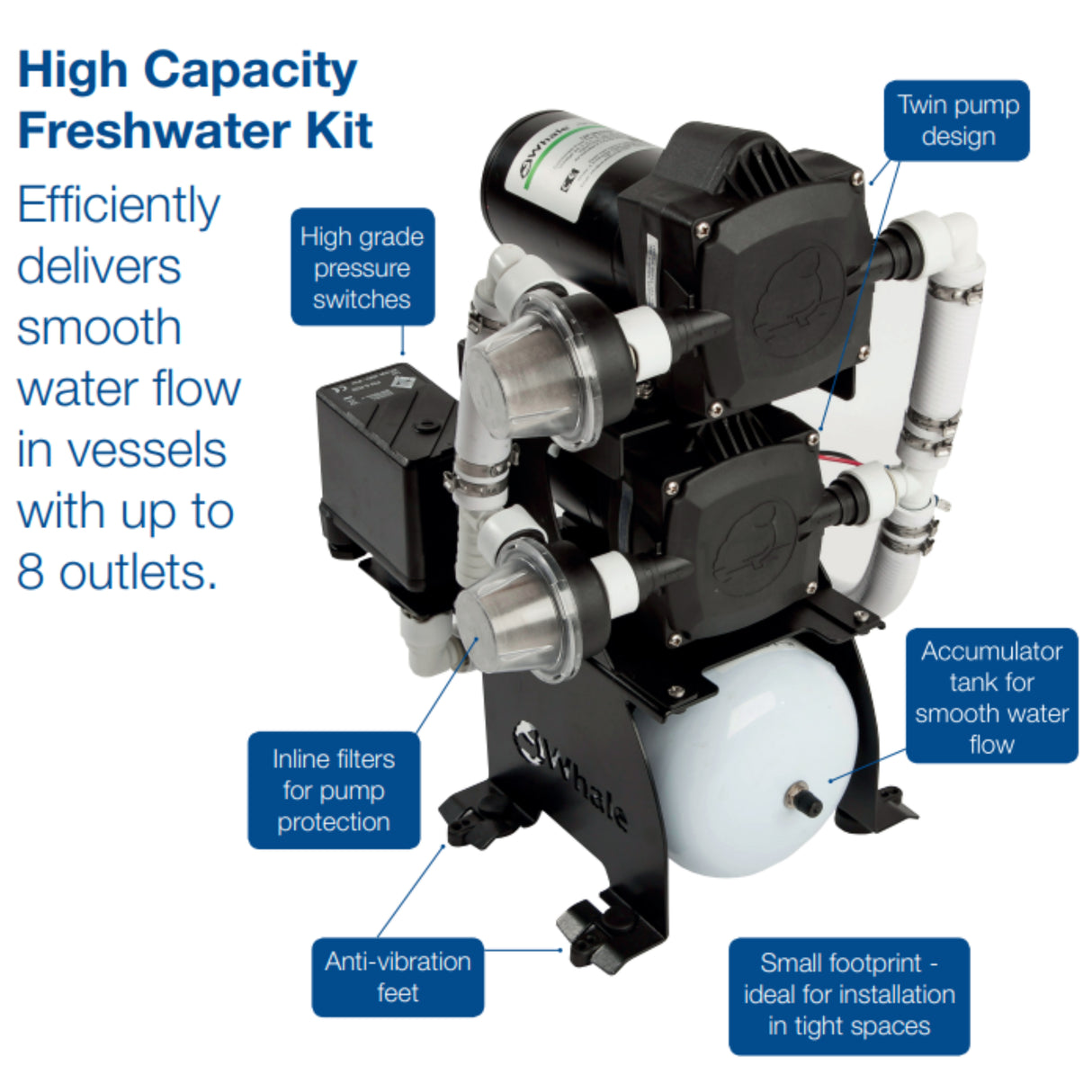 Whale UF3625B Double Stack Freshwater Pump Kit (24V / 32 LPM / 45 PSI)