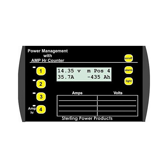Power Management Panel – PROTEUS MARINE