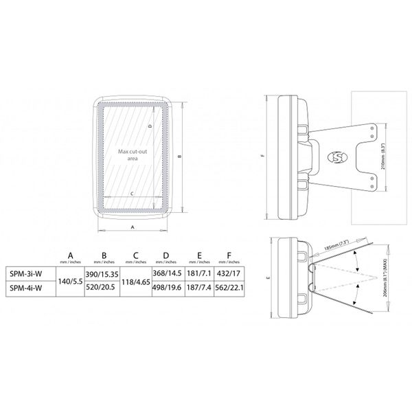 Scanstrut SPM-3I-W ScanPod Mast Pod for Up To 3 Standard Instruments - PROTEUS MARINE STORE